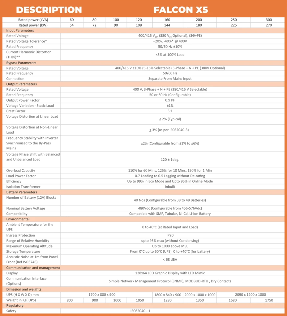 Top Industrial UPS Manufacturer in IMT Manesar