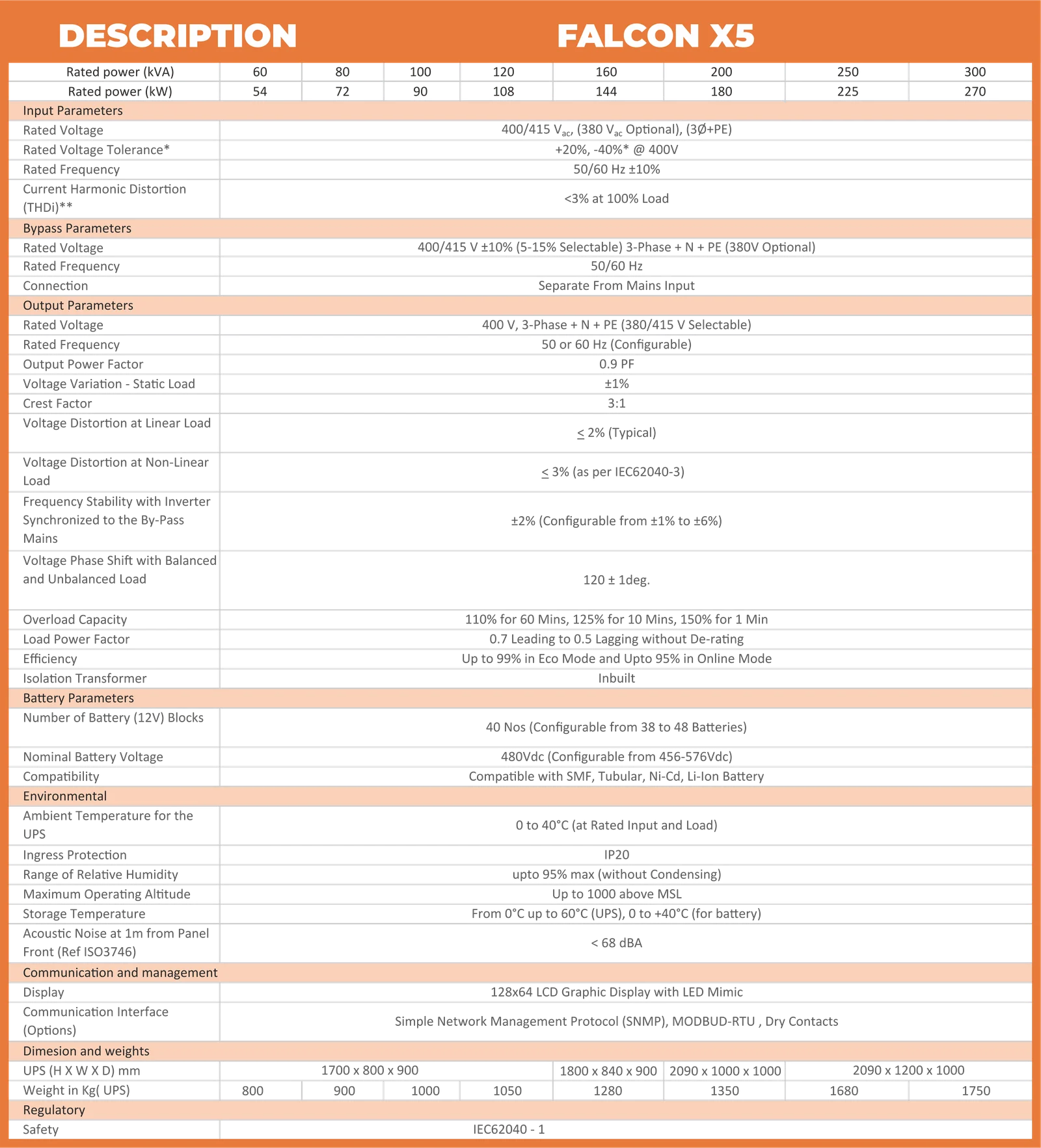 Falcon X5 Technical Specs