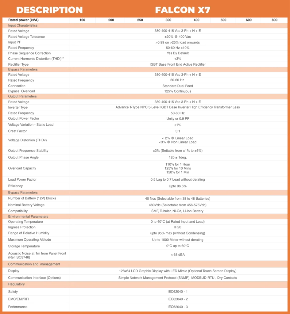 Top Industrial UPS Manufacturer in Noida